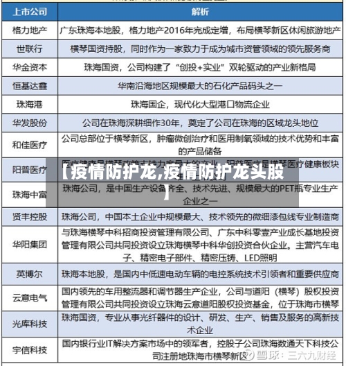 【疫情防护龙,疫情防护龙头股】-第1张图片