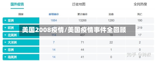 美国2008疫情/美国疫情事件全回顾-第1张图片