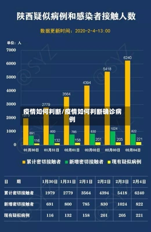 疫情如何判断/疫情如何判断确诊病例-第1张图片