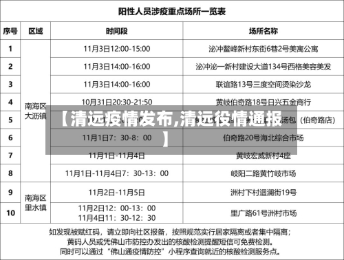【清远疫情发布,清远役情通报】-第2张图片
