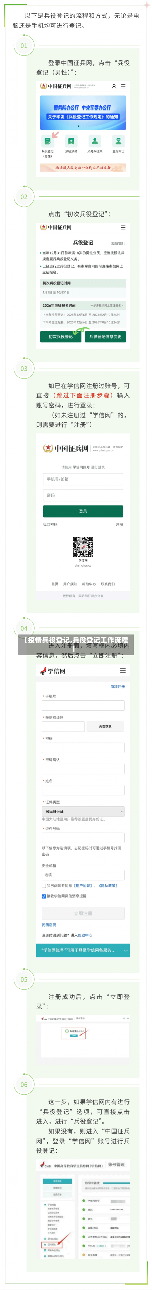 【疫情兵役登记,兵役登记工作流程】-第3张图片