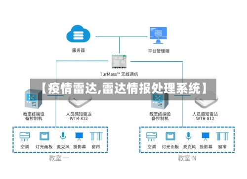 【疫情雷达,雷达情报处理系统】-第1张图片