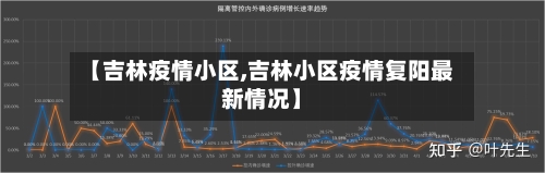 【吉林疫情小区,吉林小区疫情复阳最新情况】-第3张图片