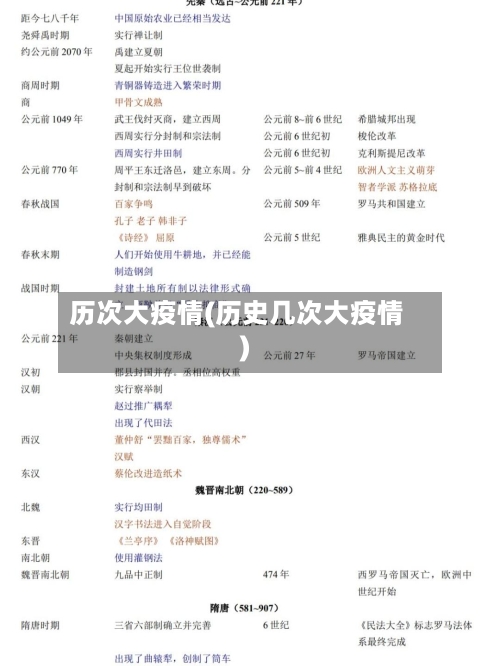 历次大疫情(历史几次大疫情)-第1张图片