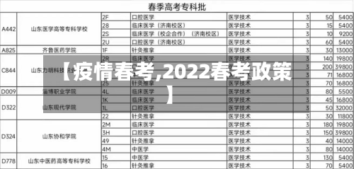 【疫情春考,2022春考政策】-第3张图片