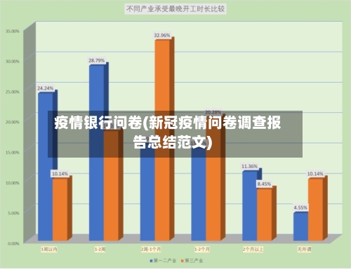疫情银行问卷(新冠疫情问卷调查报告总结范文)-第1张图片