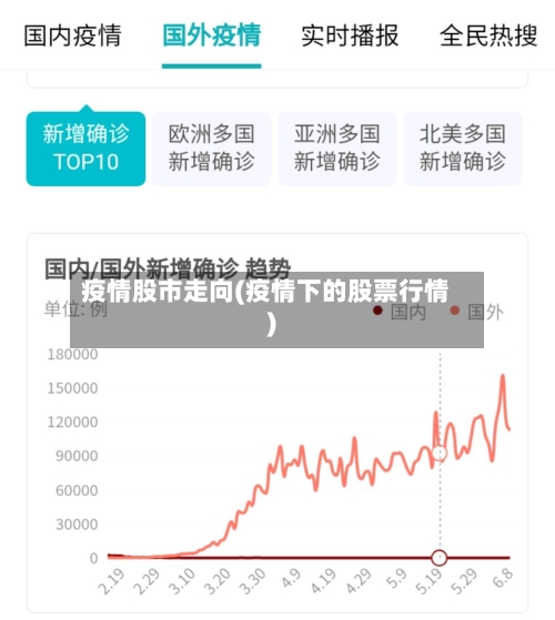 疫情股市走向(疫情下的股票行情)-第1张图片