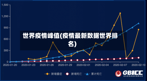 世界疫情峰值(疫情最新数据世界排名)-第2张图片