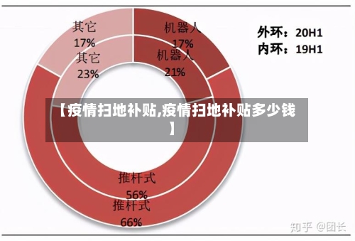 【疫情扫地补贴,疫情扫地补贴多少钱】-第1张图片