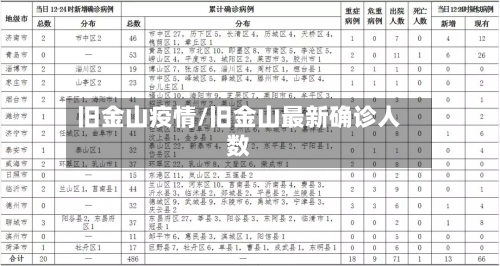 旧金山疫情/旧金山最新确诊人数-第1张图片