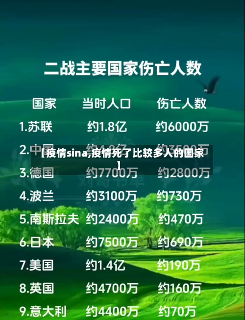 【疫情sina,疫情死了比较多人的国家】-第2张图片
