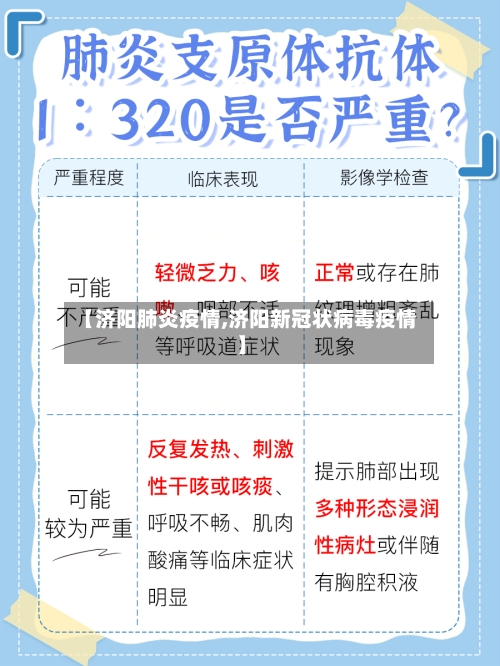 【济阳肺炎疫情,济阳新冠状病毒疫情】-第2张图片