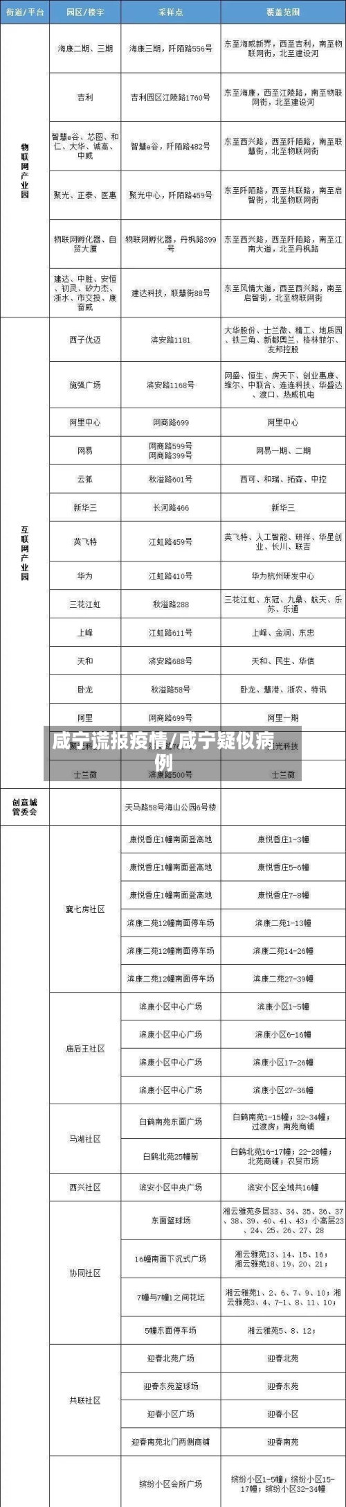 咸宁谎报疫情/咸宁疑似病例-第2张图片