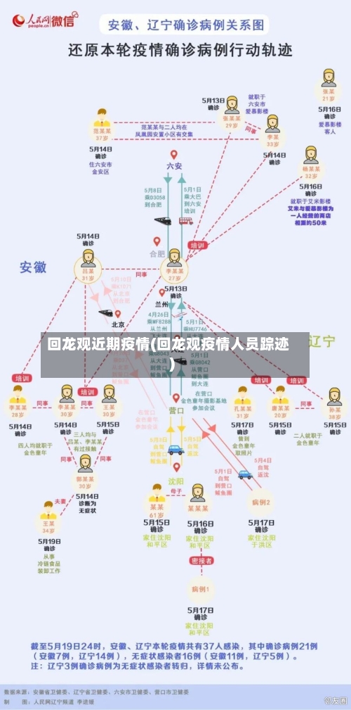 回龙观近期疫情(回龙观疫情人员踪迹)-第2张图片