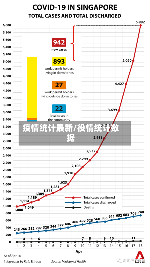 疫情统计最新/役情统计数据-第2张图片