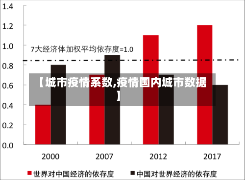 【城市疫情系数,疫情国内城市数据】-第3张图片