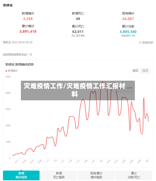 灾难疫情工作/灾难疫情工作汇报材料-第1张图片
