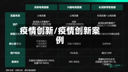 疫情创新/疫情创新案例-第2张图片