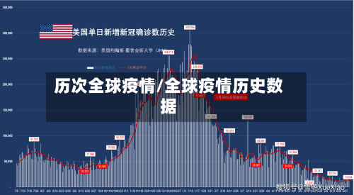历次全球疫情/全球疫情历史数据-第1张图片