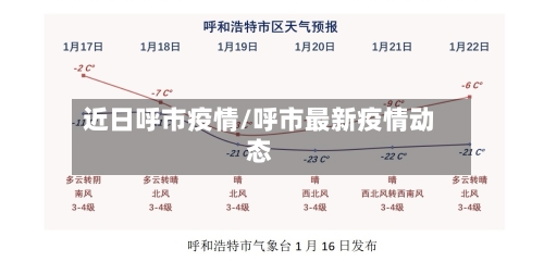 近日呼市疫情/呼市最新疫情动态-第1张图片