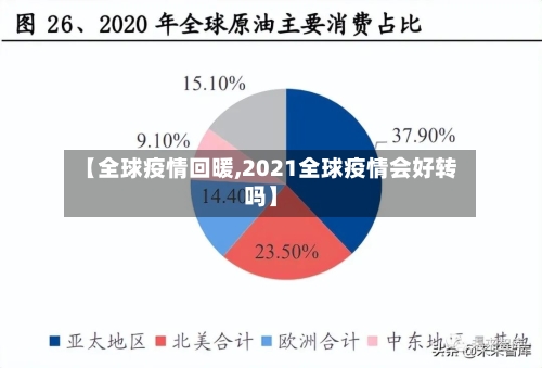 【全球疫情回暖,2021全球疫情会好转吗】-第2张图片