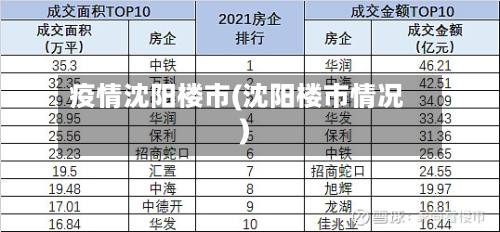 疫情沈阳楼市(沈阳楼市情况)-第1张图片