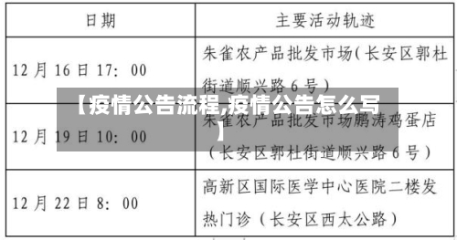 【疫情公告流程,疫情公告怎么写】-第2张图片