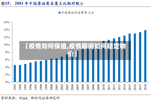 【疫情如何保值,疫情期间如何稳定物价】-第2张图片
