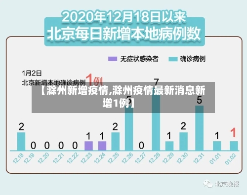 【滁州新增疫情,滁州疫情最新消息新增1例】-第1张图片
