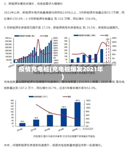 疫情充电桩(充电桩爆发2021年)-第2张图片