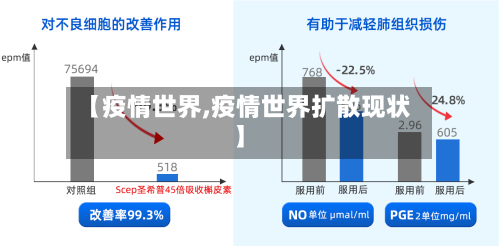 【疫情世界,疫情世界扩散现状】-第3张图片