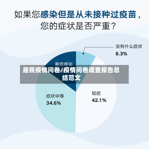 居民疫情问卷/疫情问卷调查报告总结范文-第1张图片