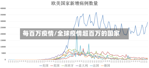 每百万疫情/全球疫情超百万的国家-第1张图片