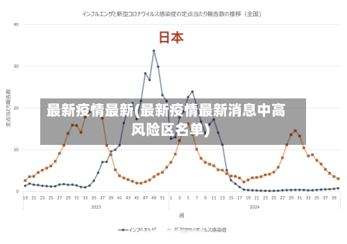 最新疫情最新(最新疫情最新消息中高风险区名单)-第2张图片