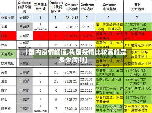 【国内疫情峰值,我国疫情比较高峰是多少病例】-第2张图片