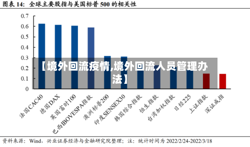 【境外回流疫情,境外回流人员管理办法】-第1张图片
