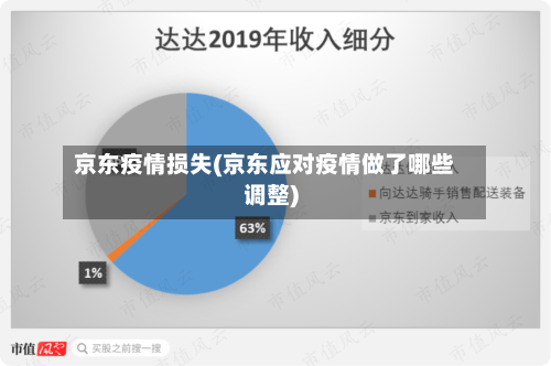 京东疫情损失(京东应对疫情做了哪些调整)-第1张图片