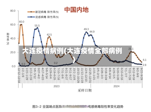 大连疫情病例(大连疫情全部病例)-第3张图片