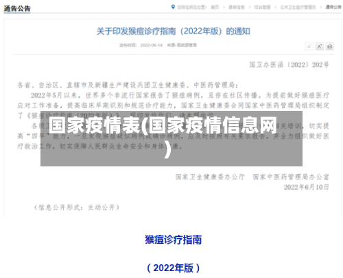 国家疫情表(国家疫情信息网)-第1张图片