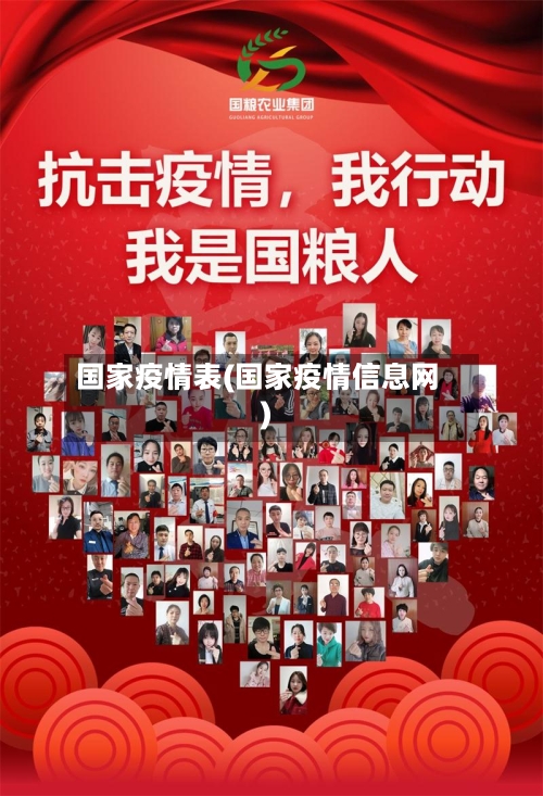 国家疫情表(国家疫情信息网)-第2张图片