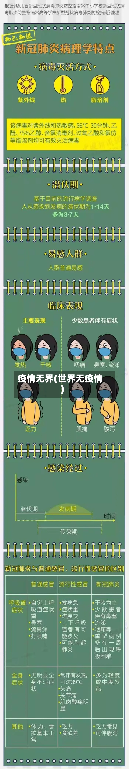 疫情无界(世界无疫情)-第2张图片