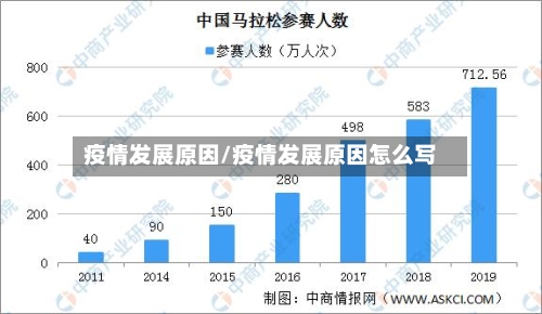 疫情发展原因/疫情发展原因怎么写-第3张图片