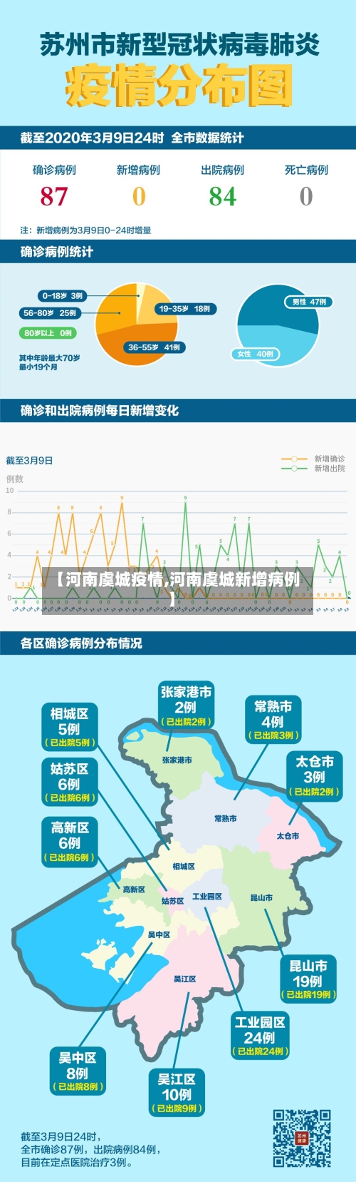 【河南虞城疫情,河南虞城新增病例】-第1张图片