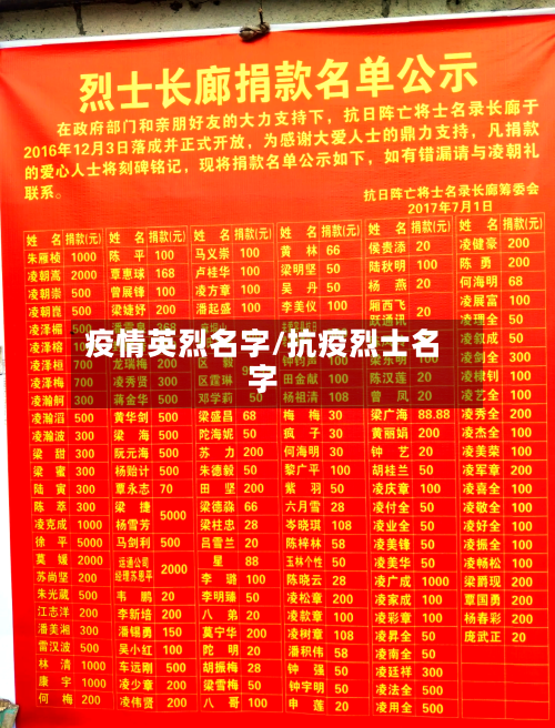 疫情英烈名字/抗疫烈士名字-第3张图片