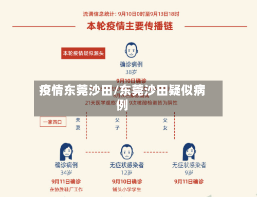 疫情东莞沙田/东莞沙田疑似病例-第2张图片