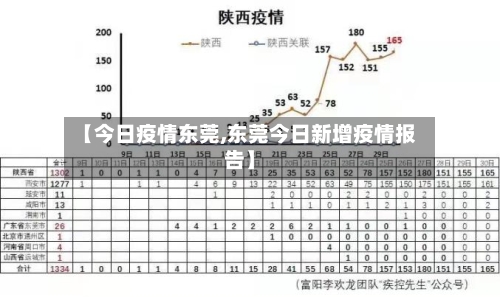 【今日疫情东莞,东莞今日新增疫情报告】-第1张图片