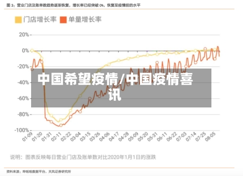 中国希望疫情/中国疫情喜讯-第2张图片