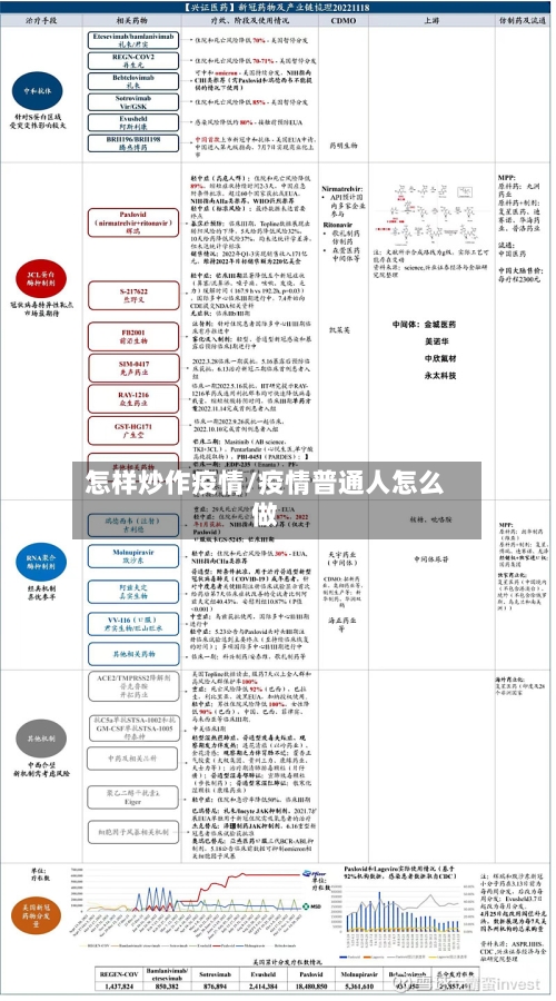 怎样炒作疫情/疫情普通人怎么做-第2张图片