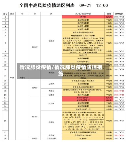 情况肺炎疫情/情况肺炎疫情防控措施-第2张图片