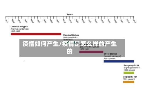 疫情如何产生/疫情是怎么样的产生的-第3张图片